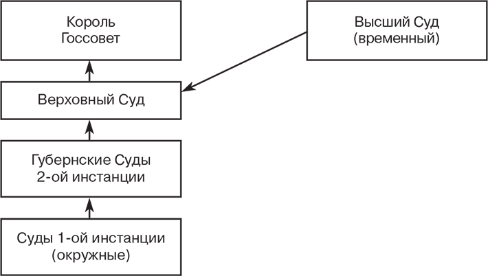Иллюстрация к книге — Российский и зарубежный конституционализм конца XVIII – 1-й четверти XIX вв. Опыт сравнительно-исторического анализа. Часть 1 [i_029.jpg]