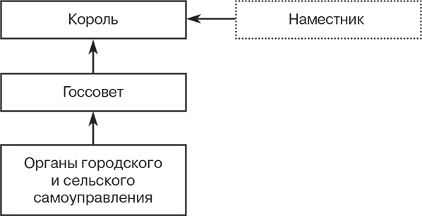 Иллюстрация к книге — Российский и зарубежный конституционализм конца XVIII – 1-й четверти XIX вв. Опыт сравнительно-исторического анализа. Часть 1 [i_032.jpg]