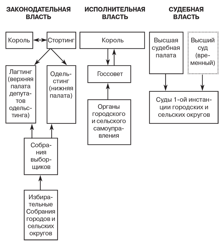 Иллюстрация к книге — Российский и зарубежный конституционализм конца XVIII – 1-й четверти XIX вв. Опыт сравнительно-исторического анализа. Часть 1 [i_034.jpg]