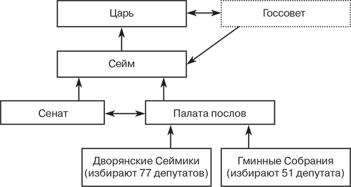 Иллюстрация к книге — Российский и зарубежный конституционализм конца XVIII – 1-й четверти XIX вв. Опыт сравнительно-исторического анализа. Часть 1 [i_035.jpg]