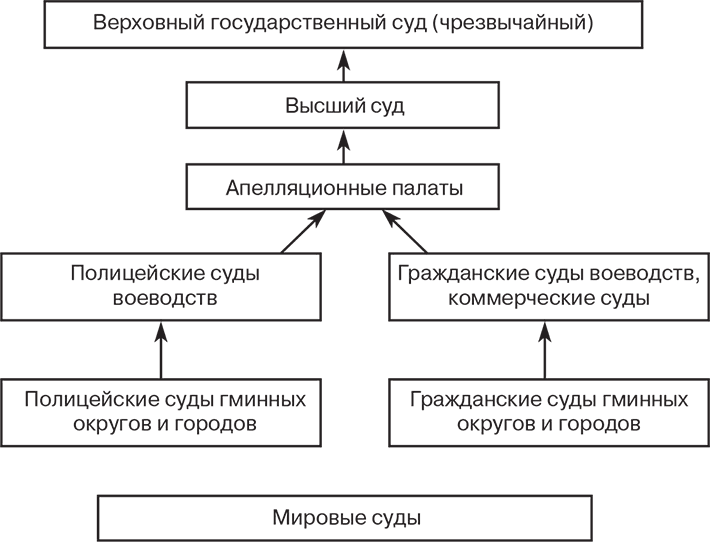 Иллюстрация к книге — Российский и зарубежный конституционализм конца XVIII – 1-й четверти XIX вв. Опыт сравнительно-исторического анализа. Часть 1 [i_037.jpg]