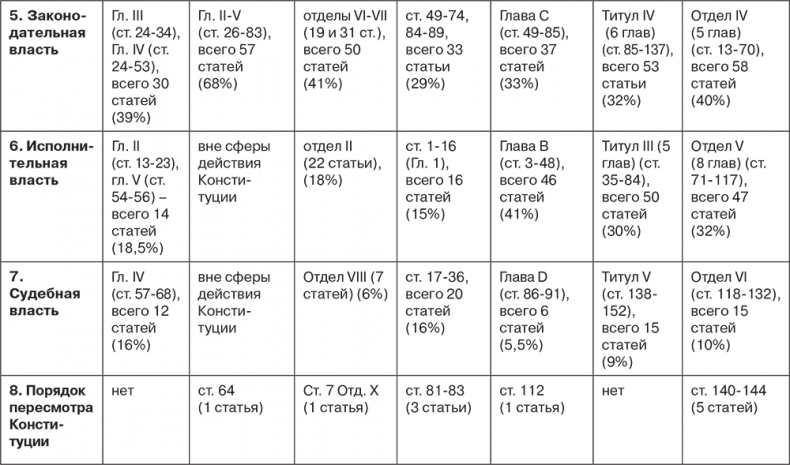 Иллюстрация к книге — Российский и зарубежный конституционализм конца XVIII – 1-й четверти XIX вв. Опыт сравнительно-исторического анализа. Часть 1 [i_043.jpg]