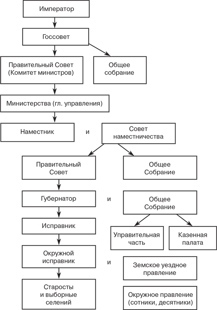 Иллюстрация к книге — Российский и зарубежный конституционализм конца XVIII – 1-й четверти XIX вв. Опыт сравнительно-исторического анализа. Часть 2 [i_004.jpg]