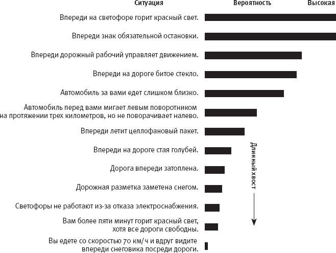 Иллюстрация к книге — Идиот или гений? Как работает и на что способен искусственный интеллект [i_014.jpg]