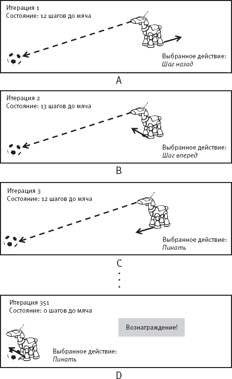 Иллюстрация к книге — Идиот или гений? Как работает и на что способен искусственный интеллект [i_024.jpg]