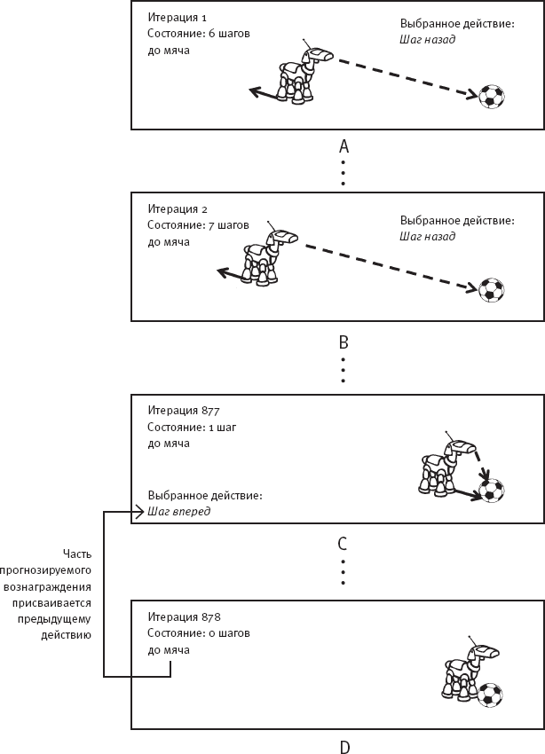 Иллюстрация к книге — Идиот или гений? Как работает и на что способен искусственный интеллект [i_026.jpg]