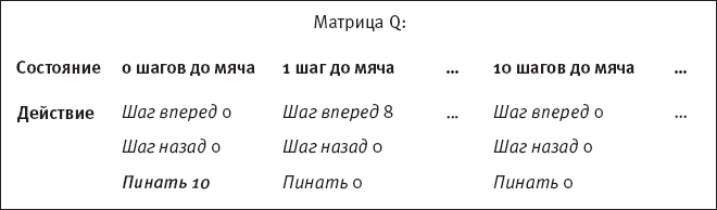 Иллюстрация к книге — Идиот или гений? Как работает и на что способен искусственный интеллект [i_027.jpg]
