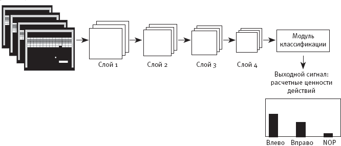 Иллюстрация к книге — Идиот или гений? Как работает и на что способен искусственный интеллект [i_029.jpg]