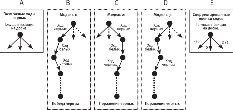 Иллюстрация к книге — Идиот или гений? Как работает и на что способен искусственный интеллект [i_032.jpg]