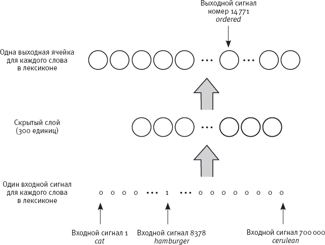 Иллюстрация к книге — Идиот или гений? Как работает и на что способен искусственный интеллект [i_036.jpg]