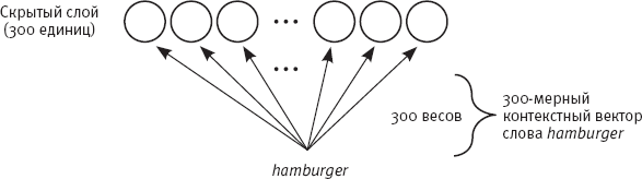 Иллюстрация к книге — Идиот или гений? Как работает и на что способен искусственный интеллект [i_037.jpg]