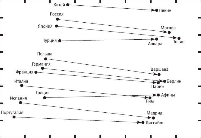 Иллюстрация к книге — Идиот или гений? Как работает и на что способен искусственный интеллект [i_038.jpg]