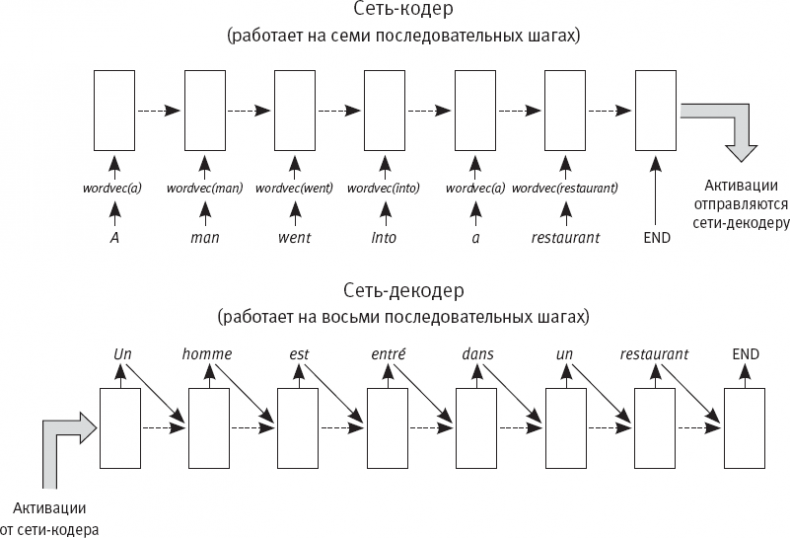 Иллюстрация к книге — Идиот или гений? Как работает и на что способен искусственный интеллект [i_039.jpg]