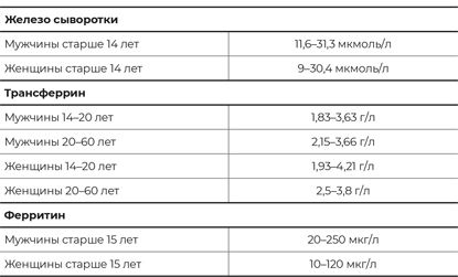Иллюстрация к книге — Пять литров красного. Что необходимо знать о крови, ее болезнях и лечении [i_068.jpg]