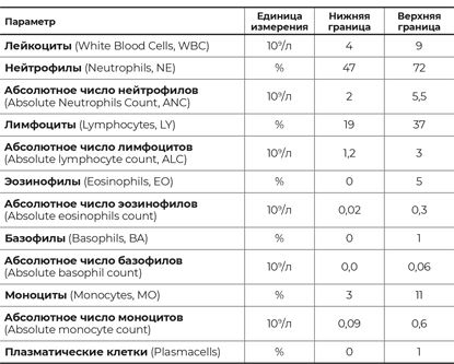 Иллюстрация к книге — Пять литров красного. Что необходимо знать о крови, ее болезнях и лечении [i_076.jpg]