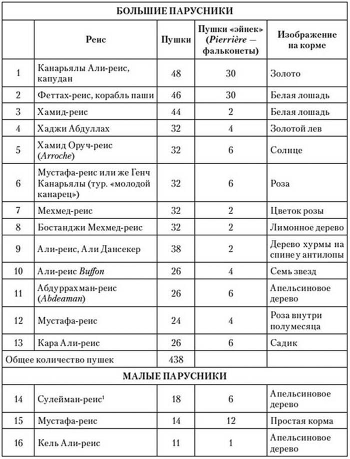 Иллюстрация к книге — Корсары султана. Священная война, религия, пиратство и рабство в османском Средиземноморье, 1500-1700 гг. [i_032.jpg]