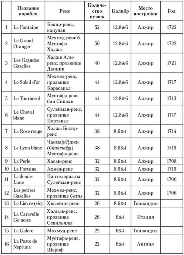 Иллюстрация к книге — Корсары султана. Священная война, религия, пиратство и рабство в османском Средиземноморье, 1500-1700 гг. [i_042.jpg]