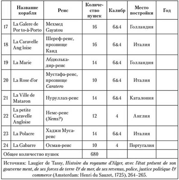 Иллюстрация к книге — Корсары султана. Священная война, религия, пиратство и рабство в османском Средиземноморье, 1500-1700 гг. [i_043.jpg]