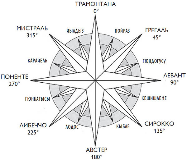 Иллюстрация к книге — Корсары султана. Священная война, религия, пиратство и рабство в османском Средиземноморье, 1500-1700 гг. [i_061.jpg]