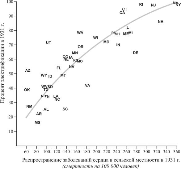 Иллюстрация к книге — Мир под напряжением. История электричества: опасности для здоровья, о которых мы ничего не знали [i_019.jpg]