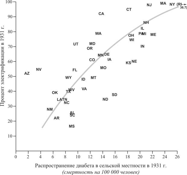 Иллюстрация к книге — Мир под напряжением. История электричества: опасности для здоровья, о которых мы ничего не знали [i_025.jpg]