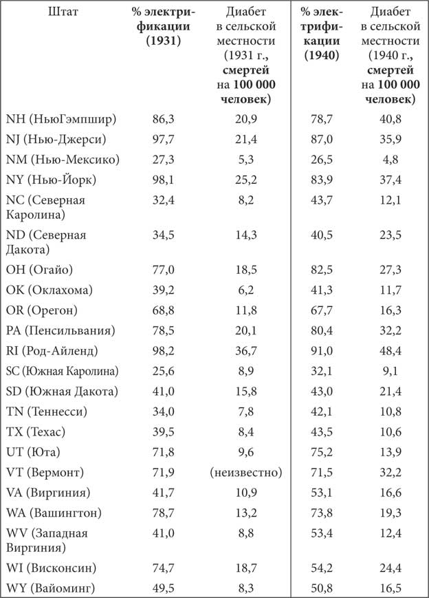 Иллюстрация к книге — Мир под напряжением. История электричества: опасности для здоровья, о которых мы ничего не знали [i_027.jpg]