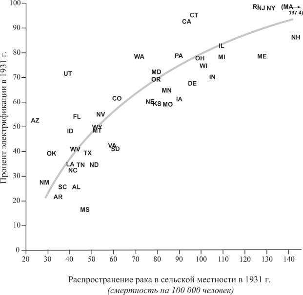 Иллюстрация к книге — Мир под напряжением. История электричества: опасности для здоровья, о которых мы ничего не знали [i_046.jpg]