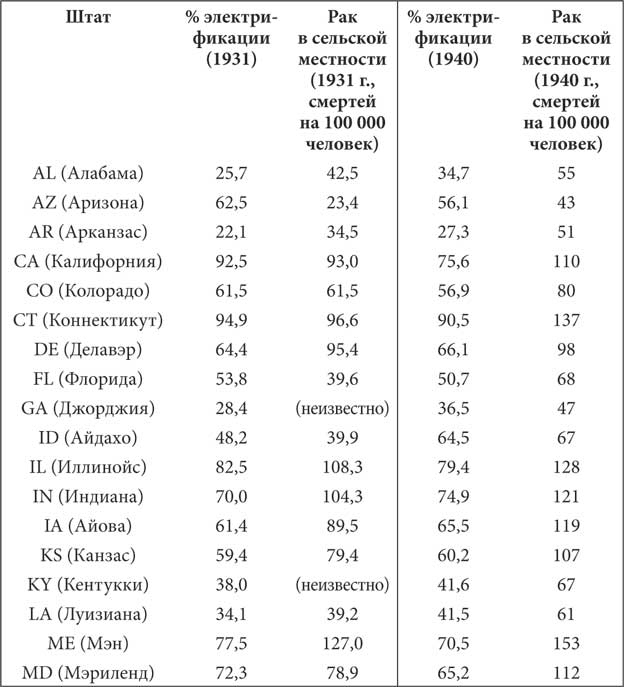 Иллюстрация к книге — Мир под напряжением. История электричества: опасности для здоровья, о которых мы ничего не знали [i_047.jpg]