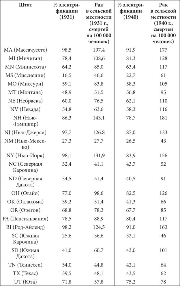 Иллюстрация к книге — Мир под напряжением. История электричества: опасности для здоровья, о которых мы ничего не знали [i_048.jpg]