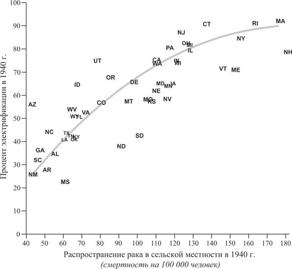 Иллюстрация к книге — Мир под напряжением. История электричества: опасности для здоровья, о которых мы ничего не знали [i_050.jpg]