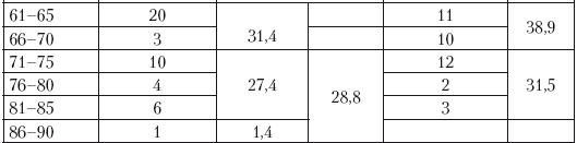 Иллюстрация к книге — Политическая система Российской империи в 1881– 1905 гг.: проблема законотворчества [i_012.jpg]