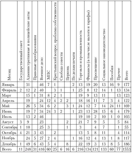 Иллюстрация к книге — Политическая система Российской империи в 1881– 1905 гг.: проблема законотворчества [i_025.jpg]