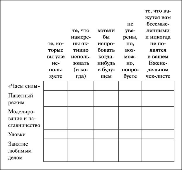 Иллюстрация к книге — Управление вниманием. 4 приема стать продуктивнее, меньше работать и все успевать [i_017.jpg]