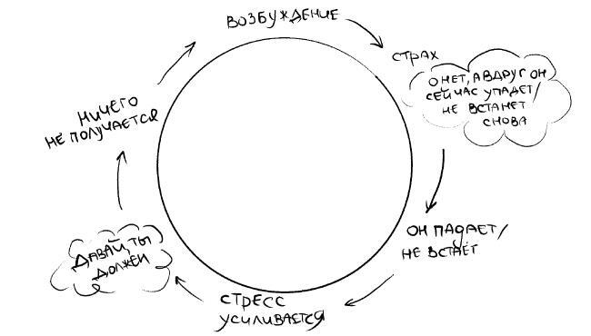 Иллюстрация к книге — Уютный секс. Просто и легко о прекрасной части нашей жизни [i_023.jpg]