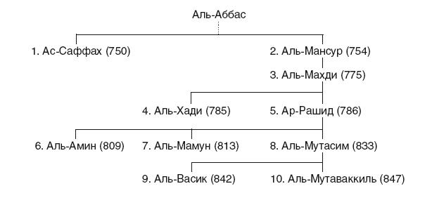 Иллюстрация к книге — История Сирии. Древнейшее государство в сердце Ближнего Востока [i_171.jpg]
