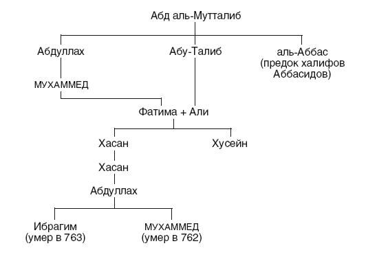 Иллюстрация к книге — История Сирии. Древнейшее государство в сердце Ближнего Востока [i_172.jpg]