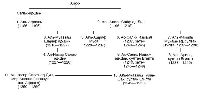 Иллюстрация к книге — История Сирии. Древнейшее государство в сердце Ближнего Востока [i_179.jpg]