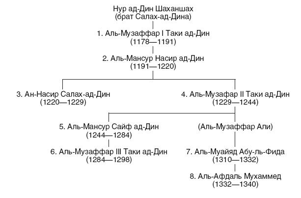 Иллюстрация к книге — История Сирии. Древнейшее государство в сердце Ближнего Востока [i_181.jpg]