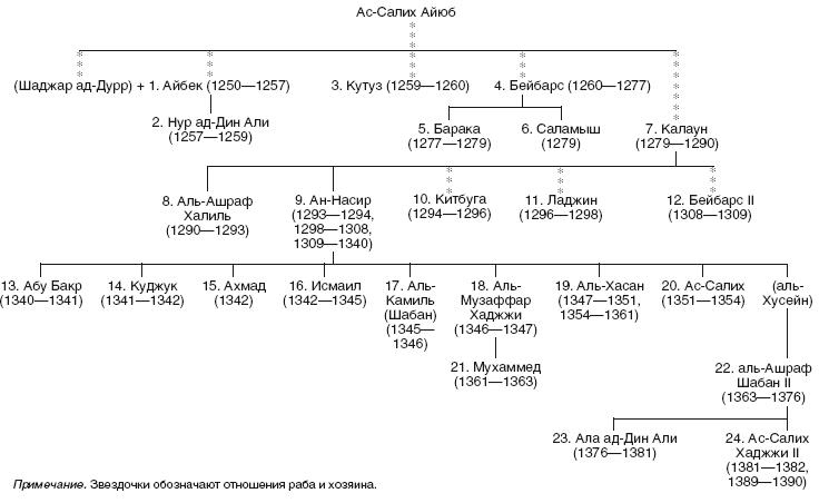 Иллюстрация к книге — История Сирии. Древнейшее государство в сердце Ближнего Востока [i_183.jpg]