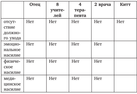 Иллюстрация к книге — Смерть в Миракл Крик [i_009.jpg]