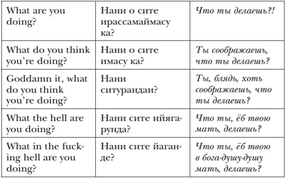 Иллюстрация к книге — Матерятся все?! Роль брани в истории мировой цивилизации [_01.jpg]