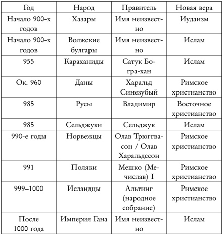 Иллюстрация к книге — 1000 год. Когда началась глобализация [_01.jpg]