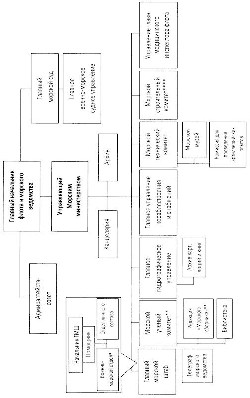 Иллюстрация к книге — Во главе действующего флота [i_030.jpg]