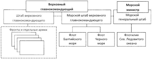 Иллюстрация к книге — Во главе действующего флота [i_045.jpg]