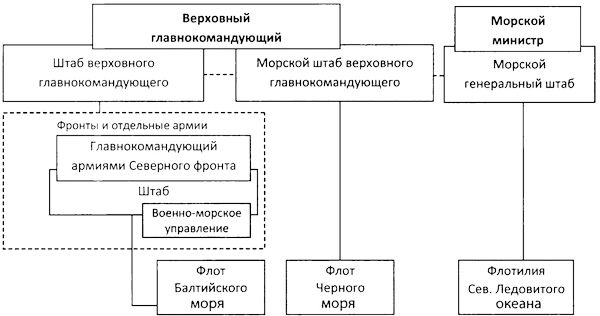 Иллюстрация к книге — Во главе действующего флота [i_046.jpg]
