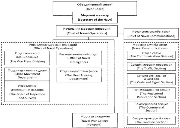 Иллюстрация к книге — Во главе действующего флота [i_051.jpg]