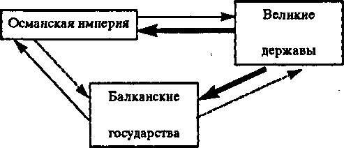 Иллюстрация к книге — Босфор. Россия и Турция в эпоху первой мировой войны [i_009.jpg]