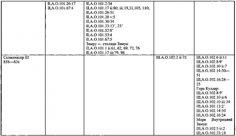 Иллюстрация к книге — Древний Иран накануне империй (IX–VI вв. до н. э.). История Мидийского царства [i_008.jpg]