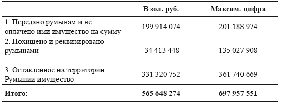 Иллюстрация к книге — Судьба «румынского золота» в России 1916–2020. Очерки истории [_3.jpg]