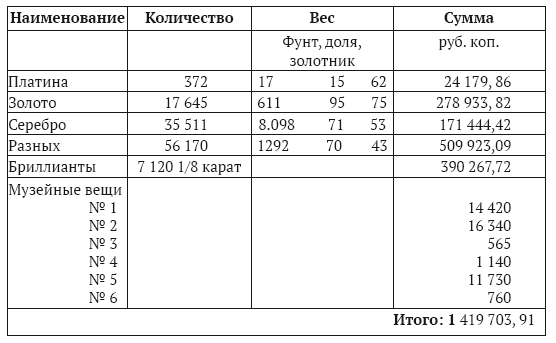 Иллюстрация к книге — Судьба «румынского золота» в России 1916–2020. Очерки истории [_5.jpg]